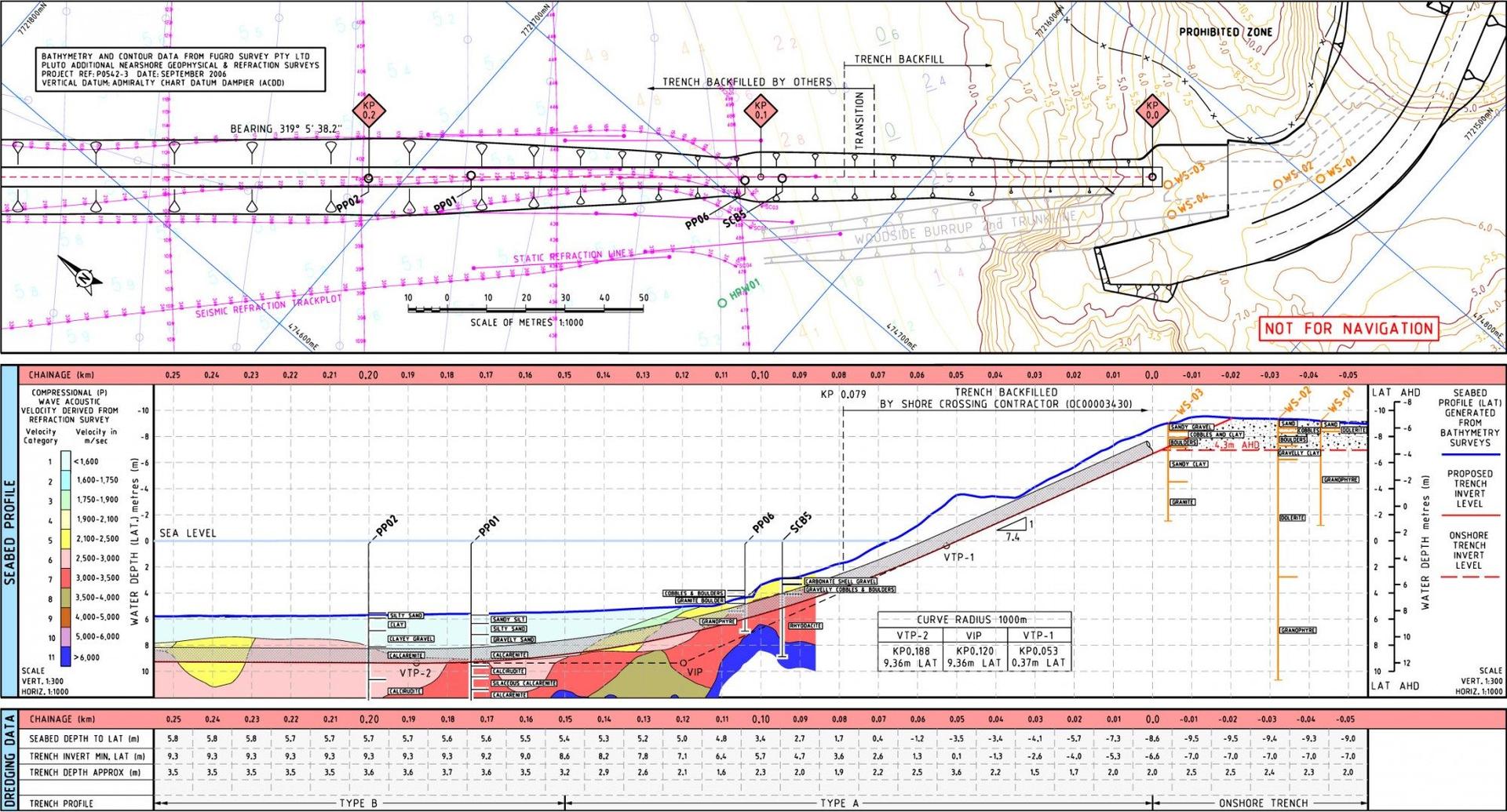 Shore Approach and Crossing Design – Pluto LNG Project