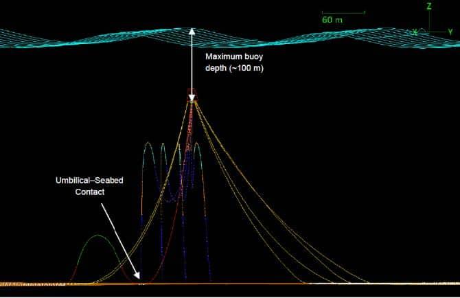 Ningaloo Vision Mooring Analysis