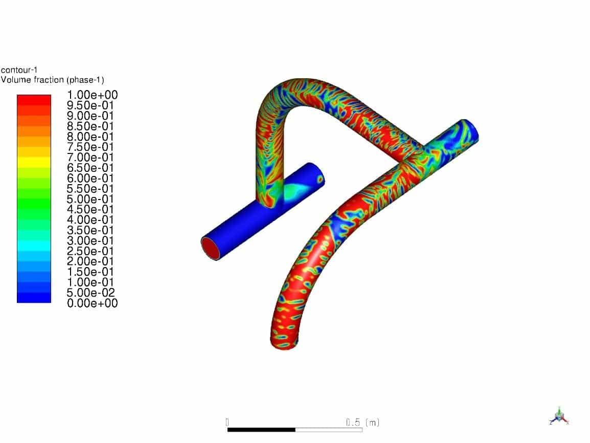 CFD Erosion Assessment of Multi-Phase Fluids
