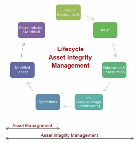 Asset Integrity Management System - Atteris