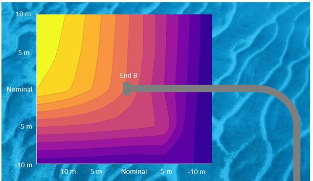 Simpson Pipeline - Decommissioning Stability Study - Atteris